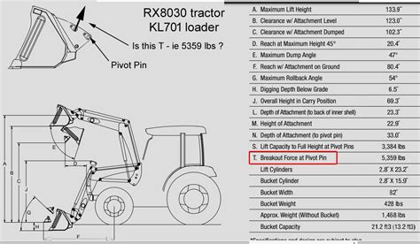 what is breakout force on a skid steer|tractor breakout force.